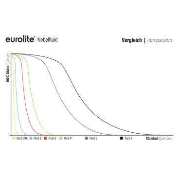   EUROLITE Smoke Fluid P Professional – Profi ködfolyadék 1 L