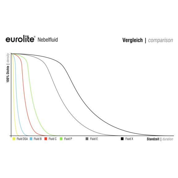 EUROLITE Smoke Fluid P Professional – Profi ködfolyadék 1 L